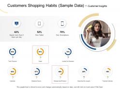 Customers shopping habits sample data customer insights hours ppt powerpoint presentation file tips