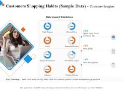 Customers shopping habits sample data customer insights per day ppt powerpoint presentation tips