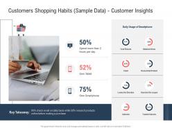 Customers shopping habits sample data customer insights ppt powerpoint presentationmodel brochure