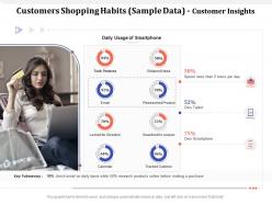 Customers shopping habits sample data customer insights tablet ppt powerpoint presentation icon