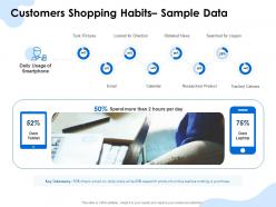Customers shopping habits sample data tablet ppt powerpoint presentation styles guide