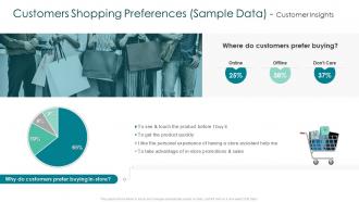 Customers shopping preferences creating marketing strategy for your organization