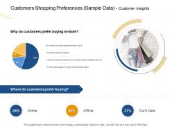 Customers shopping preferences sample data customer insights help ppt powerpoint presentation file deck