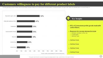 Customers Willingness To Pay For Different Product Labels