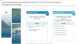 Customizable Farming Irrigation Systems For Fred Farming Company Management Strategy