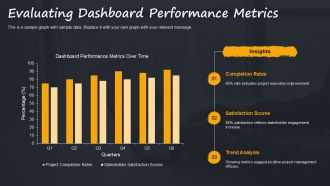 Customizable Project Management Dashboard PPT Demonstration AT Designed Graphical