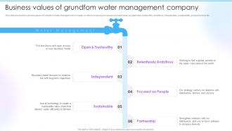Customizable Solutions To Deal Business Values Of Grundfom Water Management Company
