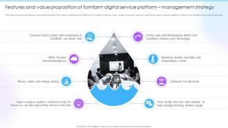 Customizable Solutions To Deal Features And Value Proposition Of Fomfarm Digital Service