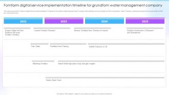 Customizable Solutions To Deal Fomfarm Digital Service Implementation Timeline For Grundfom
