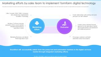 Customizable Solutions To Deal Marketing Efforts By Sales Team To Implement Formfarm