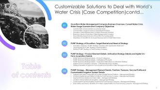Customizable Solutions To Deal With Worlds Water Crisis Case Competition Complete Deck