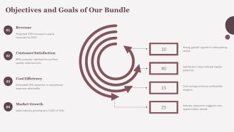 Customizable Valet Parking Bundle Overview PPT Summary AT Informative Graphical