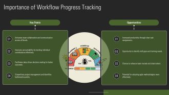Customizable Workflow Progress Tracker For Teams PPT Mockup AT Images Ideas
