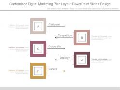 Customized digital marketing plan layout powerpoint slides design