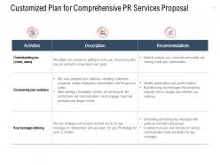 Customized Plan For Comprehensive PR Services Proposal Ppt Pictures Rules