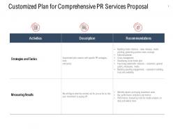 Customized plan for comprehensive pr services proposal strategies ppt gallery