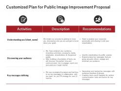Customized plan for public image improvement proposal powerpoint presentation file clipart
