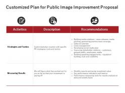 Customized plan for public image improvement proposal ppt powerpoint presentation file