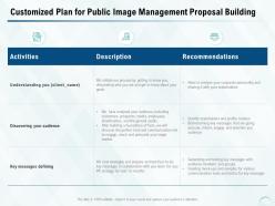 Customized plan for public image management proposal building ppt powerpoint presentation
