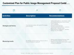 Customized plan for public image management proposal contd ppt powerpoint presentation