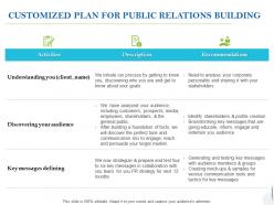 Customized plan for public relations building ppt powerpoint presentation ideas