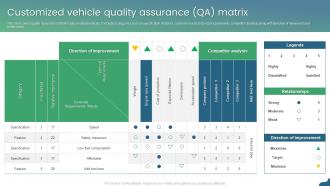 Customized Vehicle Quality Assurance QA Matrix