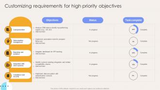 Customizing Requirements For High Priority Objectives Elevate Sales Efficiency
