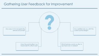 Customizing Self Service Portals To Match Brand Identity PPT Guidelines AT Compatible Analytical