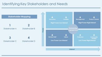 Customizing Self Service Portals To Match Brand Identity PPT Guidelines AT Researched Analytical