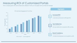 Customizing Self Service Portals To Match Brand Identity PPT Guidelines AT Multipurpose Analytical