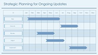 Customizing Self Service Portals To Match Brand Identity PPT Guidelines AT Attractive Analytical