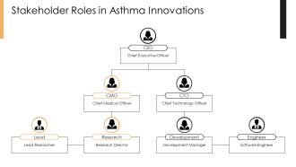 Cutting Edge Asthma Therapy Developments PPT PowerPoint AT Impressive Pre-designed