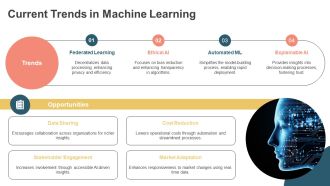 Cutting Edge Automation Techniques Using Machine Learning PPT Presentation AT Impressive Aesthatic