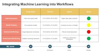 Cutting Edge Automation Techniques Using Machine Learning PPT Presentation AT Multipurpose Aesthatic