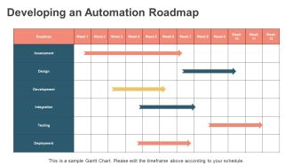 Cutting Edge Automation Techniques Using Machine Learning PPT Presentation AT Template Engaging