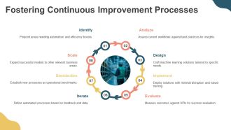 Cutting Edge Automation Techniques Using Machine Learning PPT Presentation AT Images Engaging