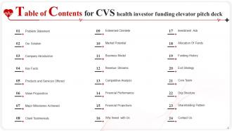 CVS Health Investor Funding Elevator Pitch Deck Ppt Template Idea Image