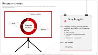 CVS Health Investor Funding Elevator Pitch Deck Ppt Template Researched Image