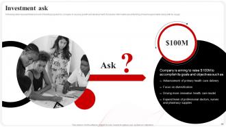 CVS Health Investor Funding Elevator Pitch Deck Ppt Template Interactive Image