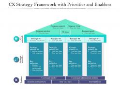 Cx strategy framework with priorities and enablers
