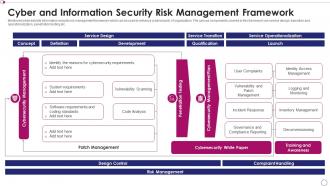 Cyber and information security risk management framework