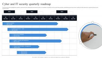 Cyber And It Security Quarterly Roadmap