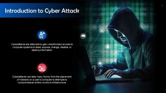 Cyber Attack In Cybersecurity Training Ppt