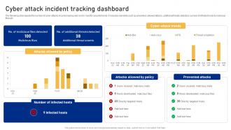 Cyber Attack Incident Tracking Dashboard Cyber Risk Assessment