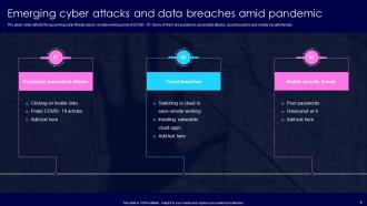 Cyber Attack Powerpoint Ppt Template Bundles
