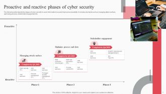 Cyber Attack Risks Mitigation Strategies Powerpoint Ppt Template Bundles DK MD