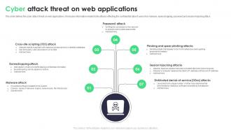 Cyber Attack Threat On Web Applications