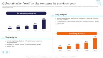 Cyber Attacks Faced By The Company In Previous Year Incident Response Strategies Deployment