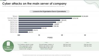Cyber Attacks On The Main Server Of Company Reverse Proxy Server Ppt Powerpoint Presentation Infographics