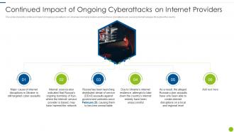 Cyber Attacks On Ukraine Continued Impact Of Ongoing Cyberattacks